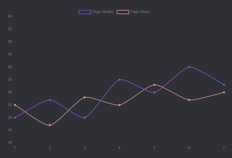 Team planning Odoo rollout and OWL implementation